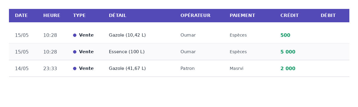 Zoom détail opérations